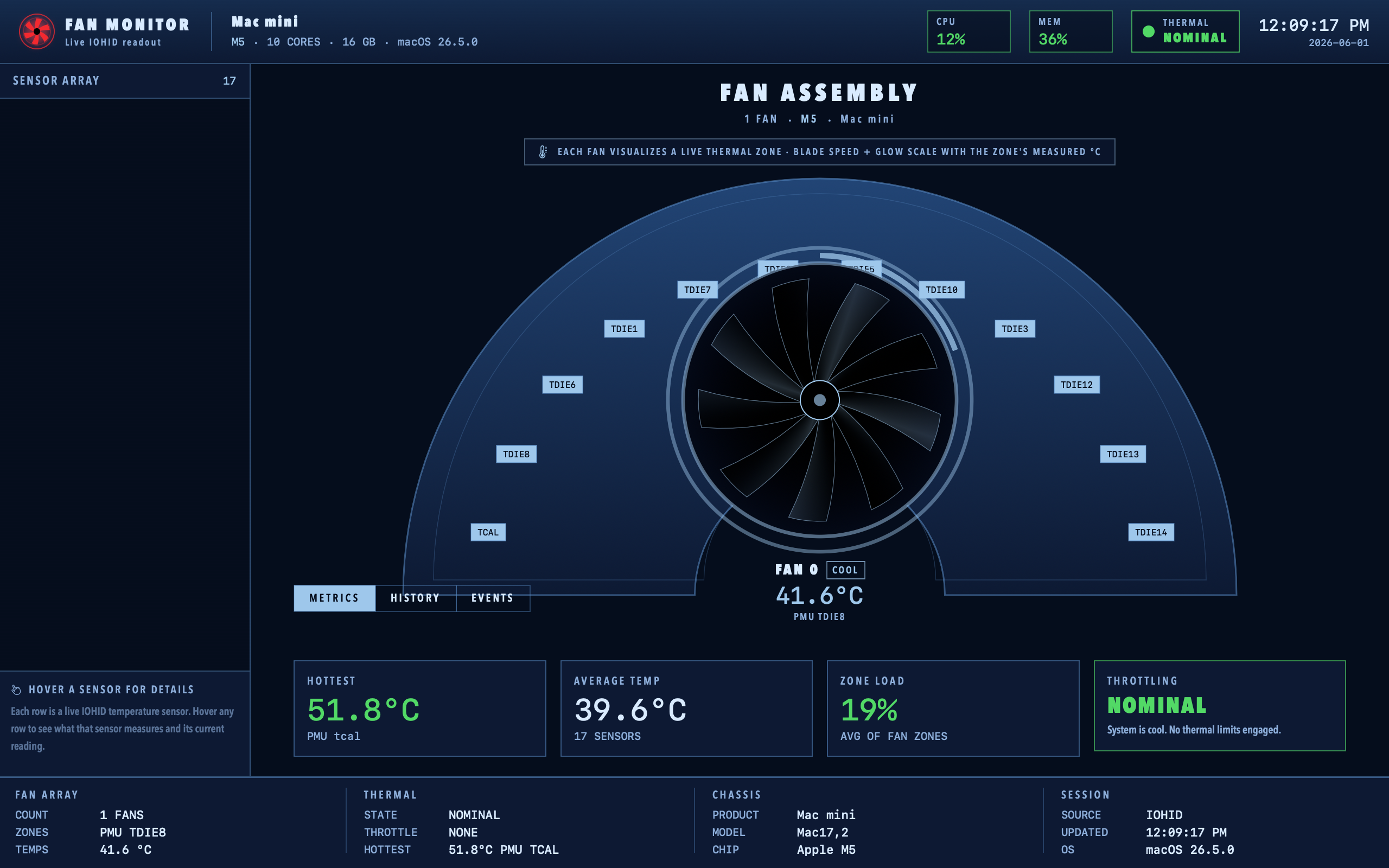 Heatsink dashboard for a 1-fan Mac mini