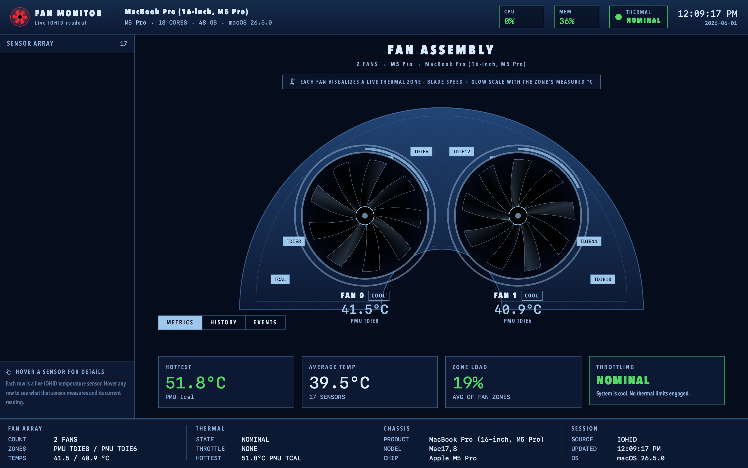 Heatsink dashboard for a 14 or 16-inch MacBook Pro with M-series Pro chip