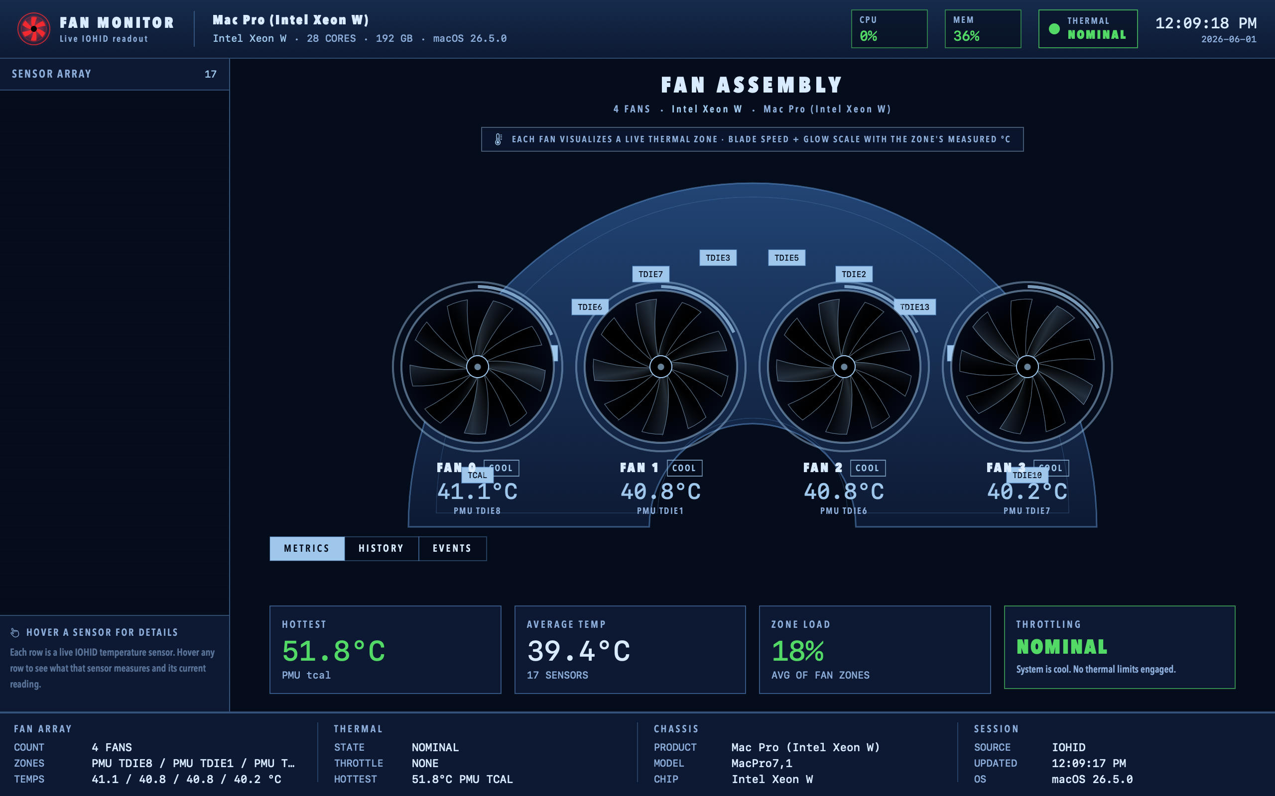 Heatsink dashboard for a 4-fan Intel Mac Pro with Xeon W