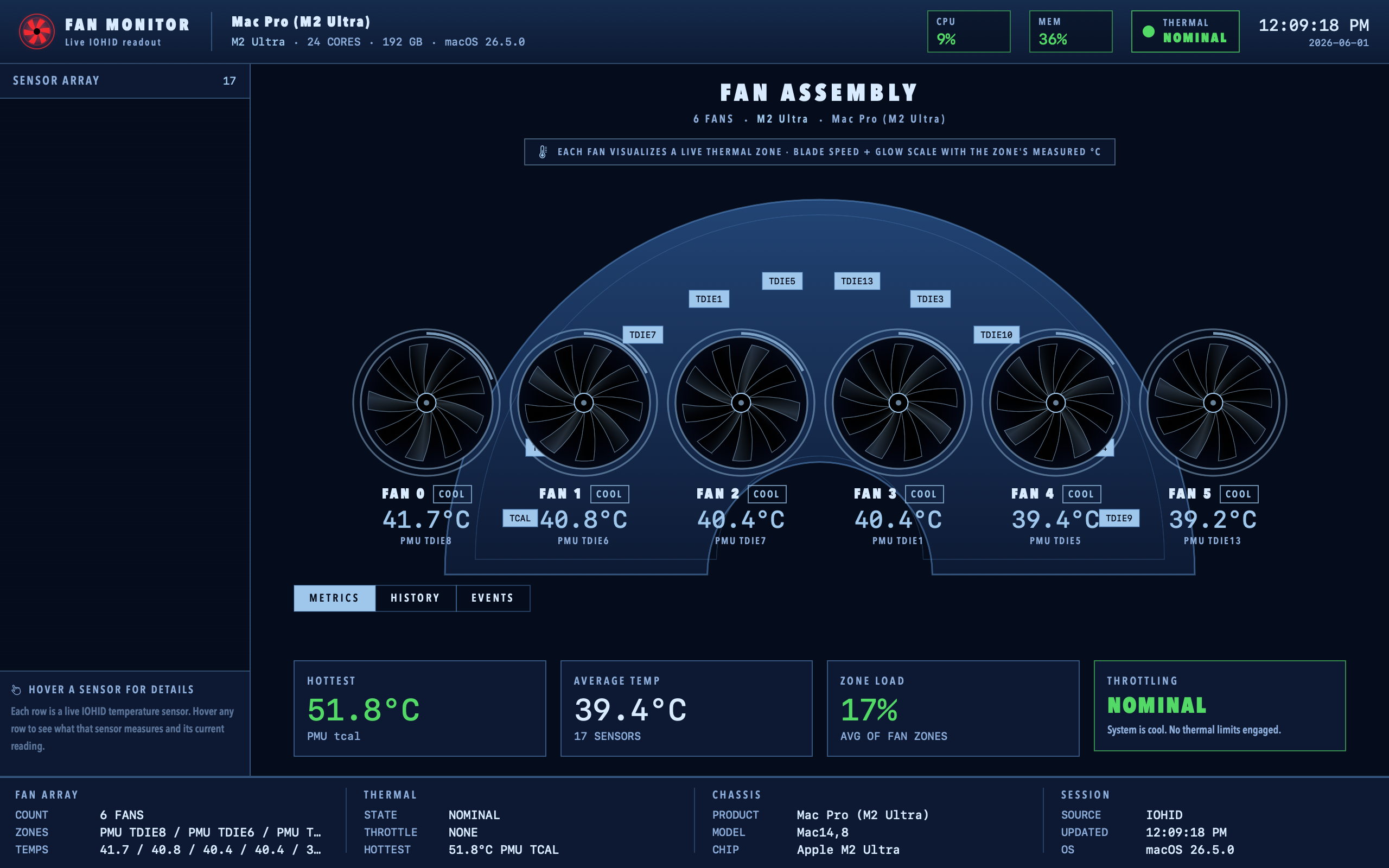 Heatsink dashboard for a Mac Pro tower with M2 Ultra