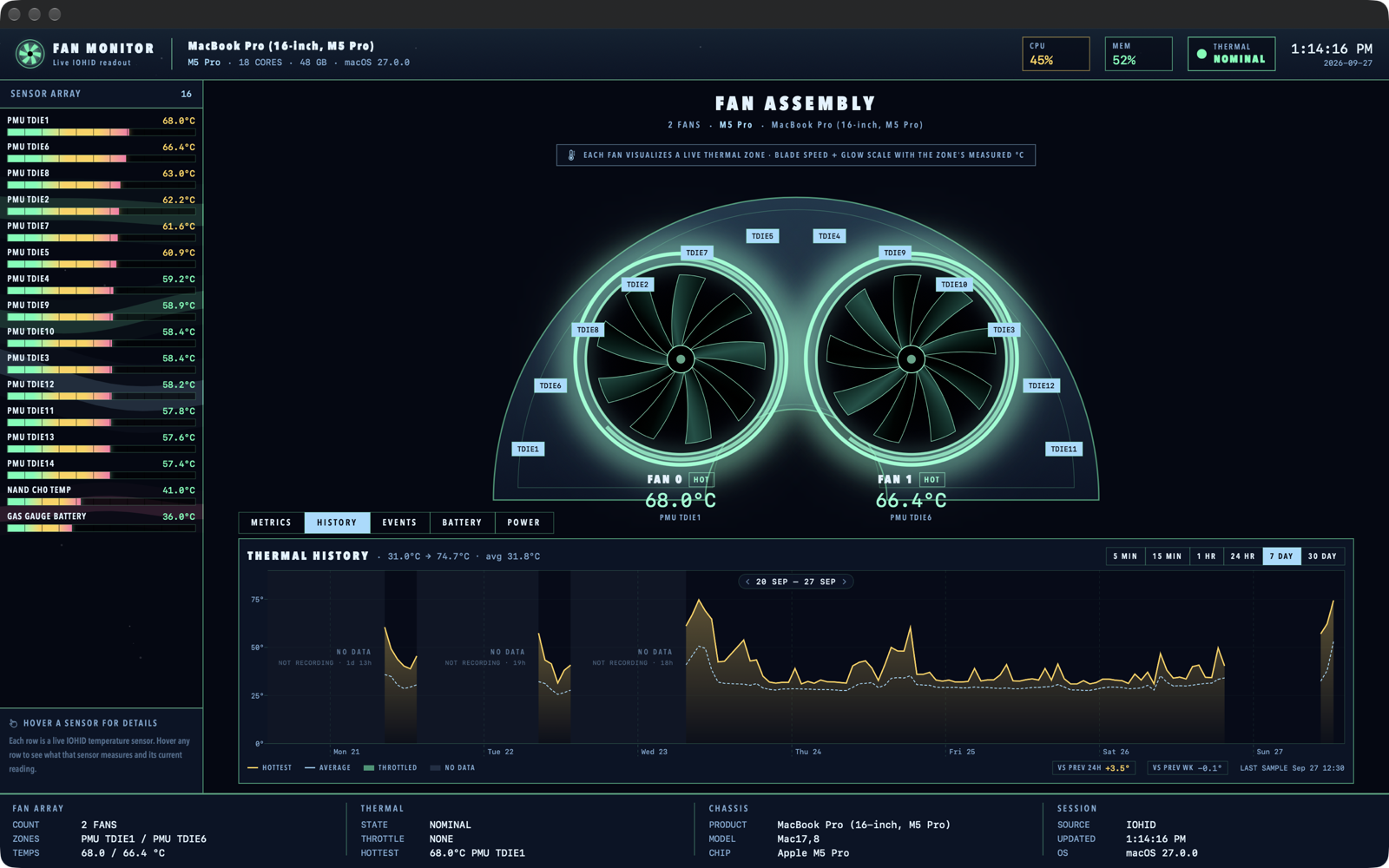 Heatsink HISTORY tab showing seven days of thermal history with not-recording gaps labelled and trend badges versus the previous 24 hours and previous week